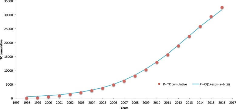 Fig. 3