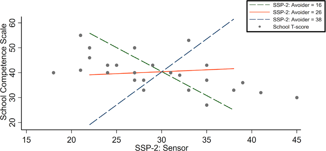 Fig. 3.
