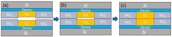 Figure 8