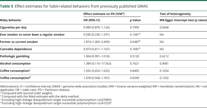 graphic file with name NEUROLOGY2018957811TT5.jpg