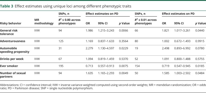 graphic file with name NEUROLOGY2018957811TT3.jpg