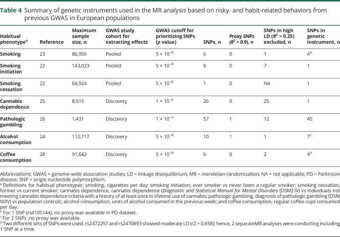 graphic file with name NEUROLOGY2018957811TT4.jpg