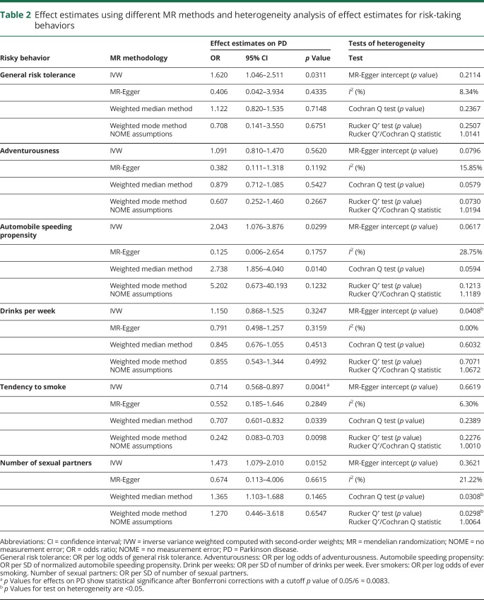 graphic file with name NEUROLOGY2018957811TT2.jpg