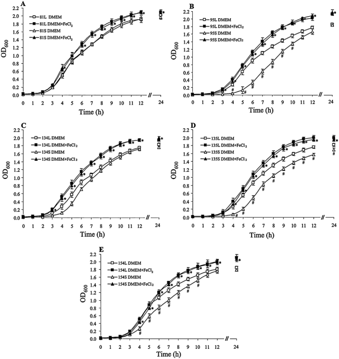 Fig. 7