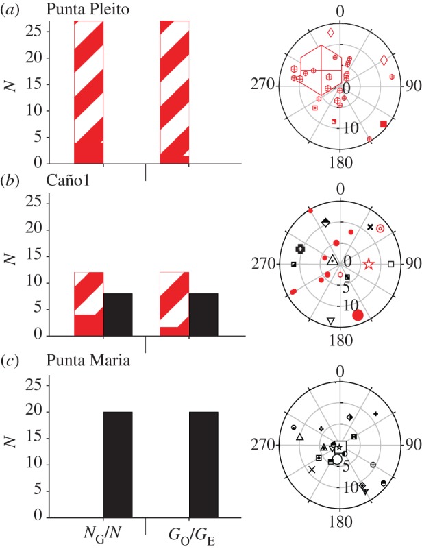 Figure 4.