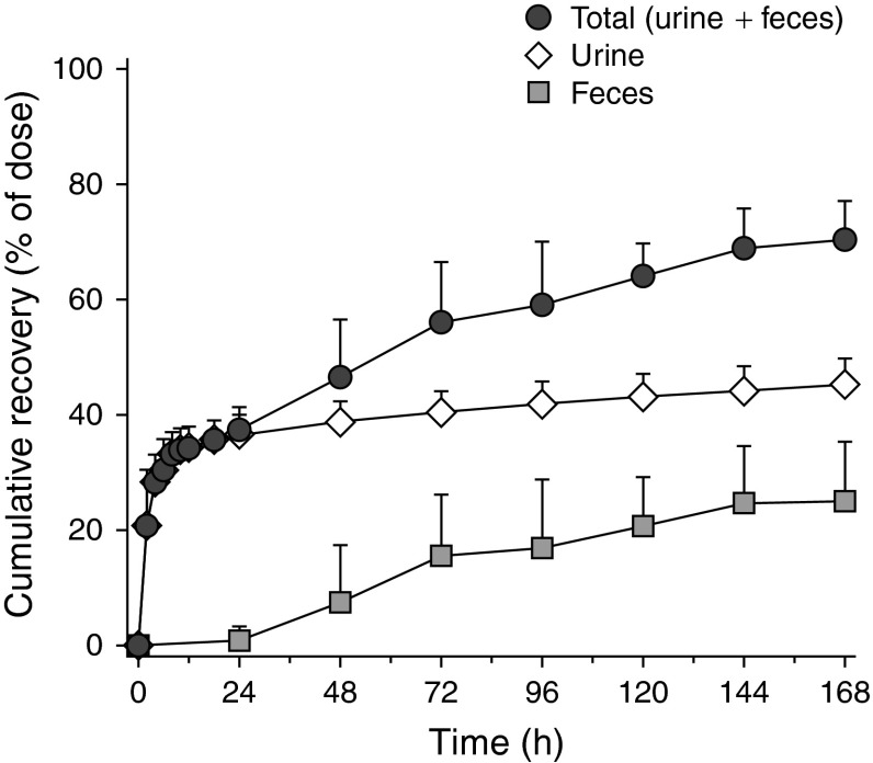 Fig. 4