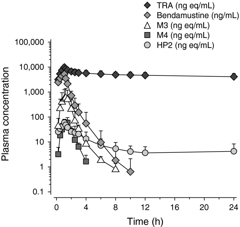 Fig. 2