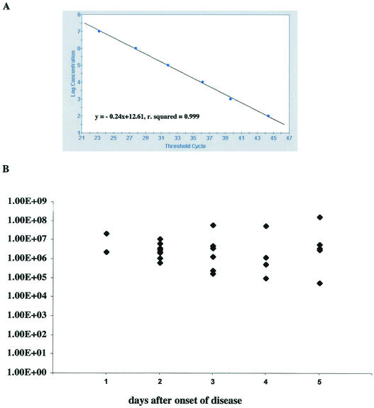 FIG. 3.