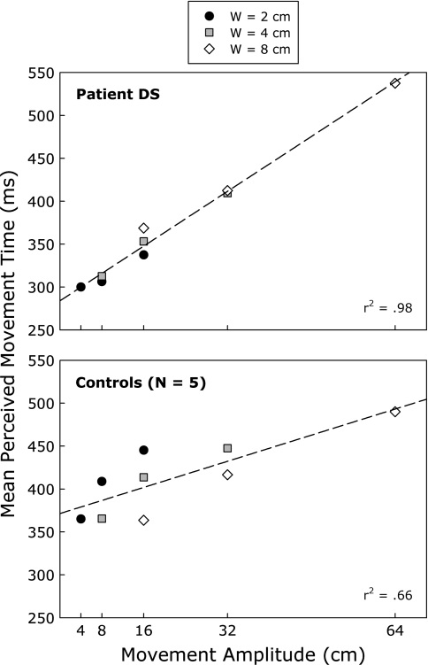 Fig. 5