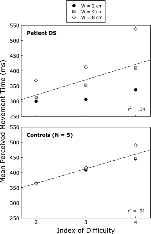 Fig. 4