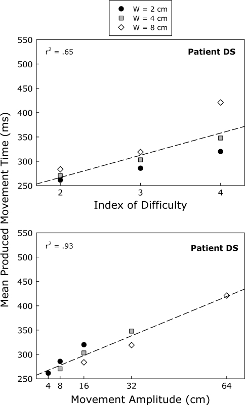 Fig. 6