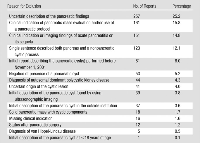 graphic file with name radiol.14140796.tbl1.jpg