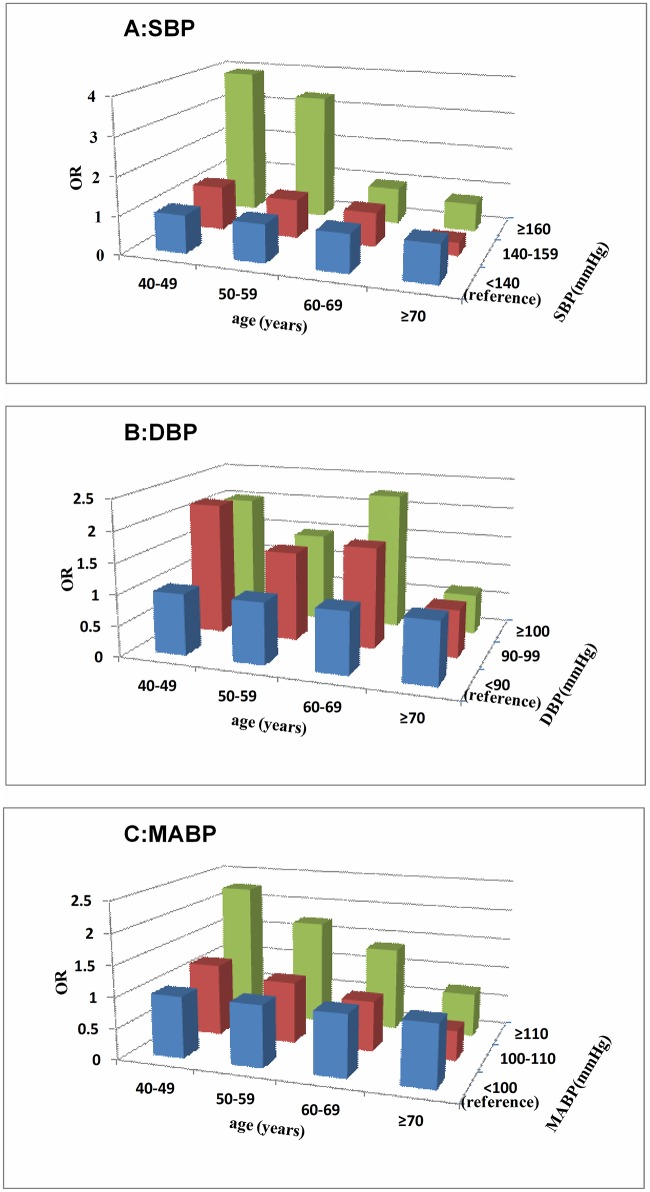 Fig 4