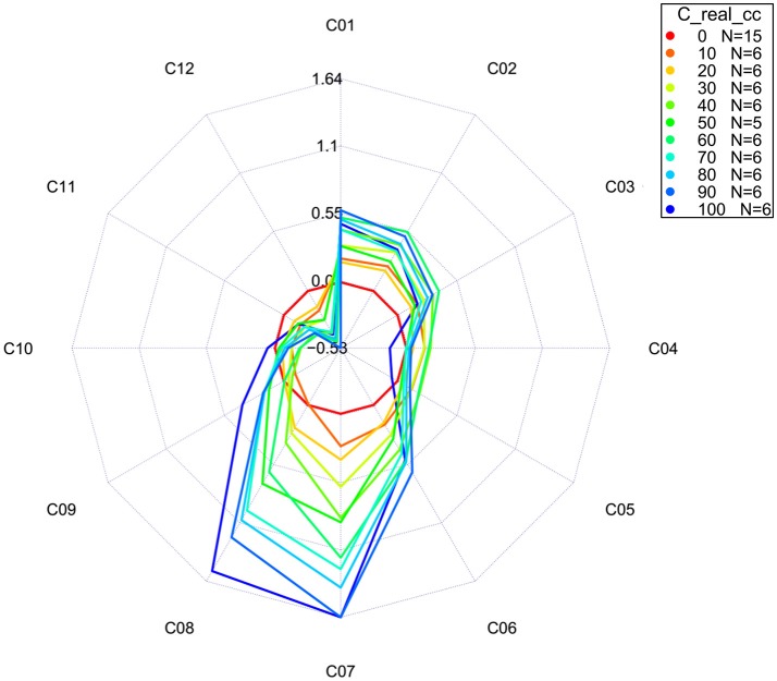 Figure 13