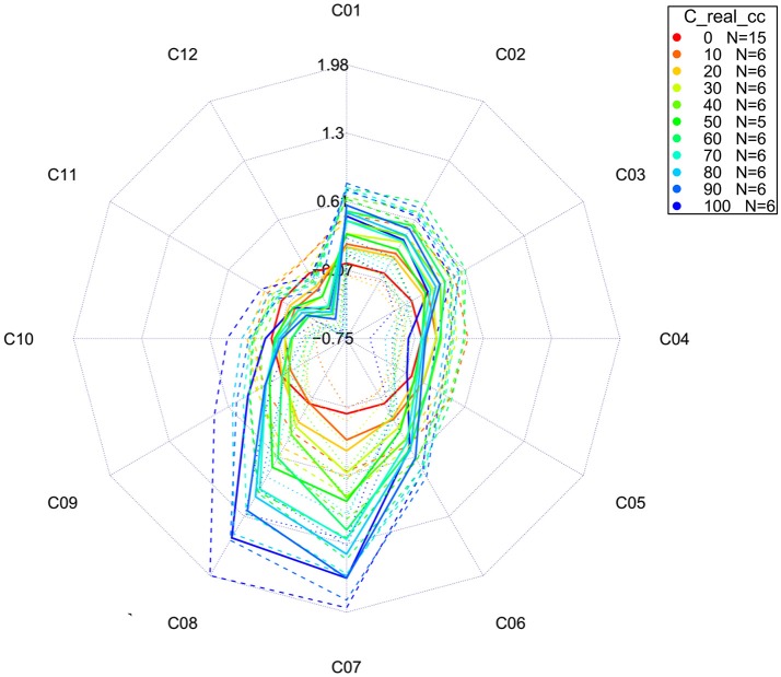 Figure 14