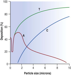 Figure 7.1.2