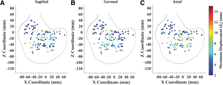 FIG. 4.