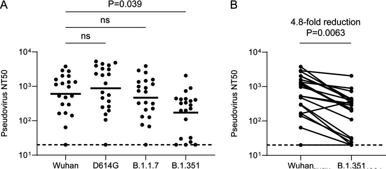 FIG 4