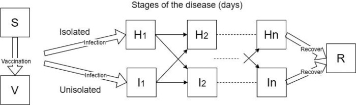 Figure 1: