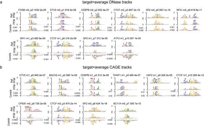 Extended Data Fig. 8