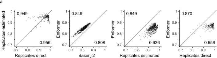 Extended Data Fig. 2