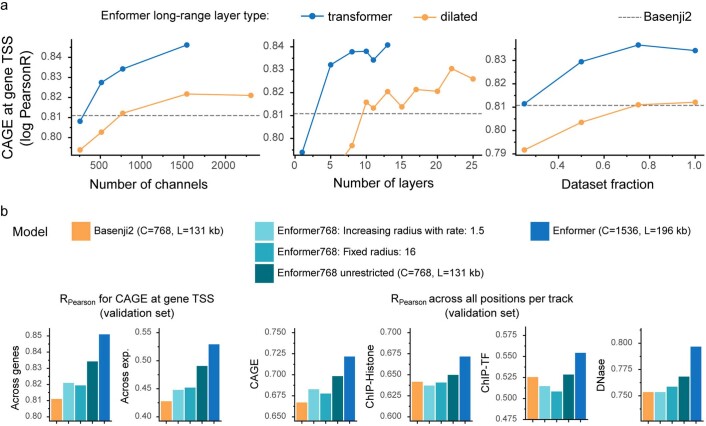 Extended Data Fig. 5