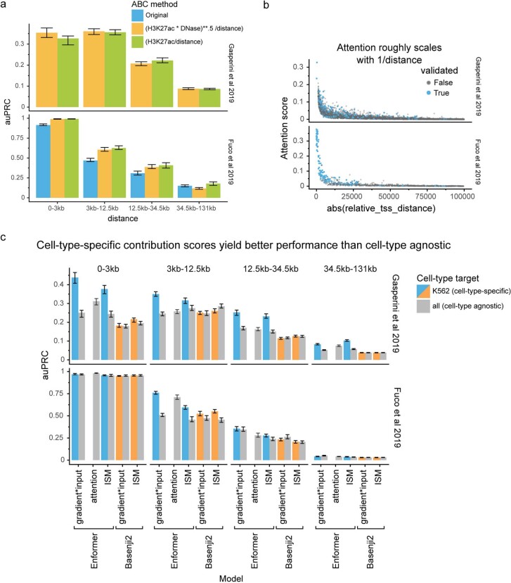 Extended Data Fig. 7