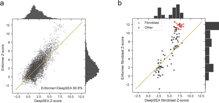 Extended Data Fig. 9