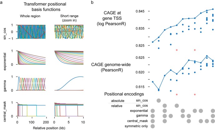 Extended Data Fig. 6