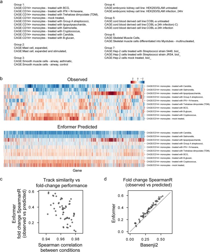 Extended Data Fig. 3