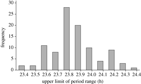 Figure 2.