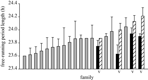 Figure 3.