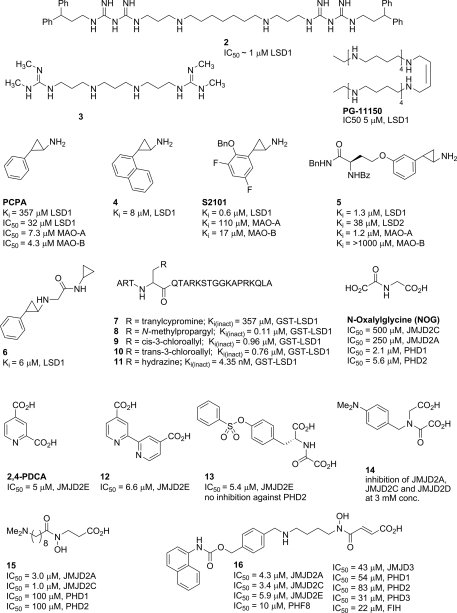 Figure 3