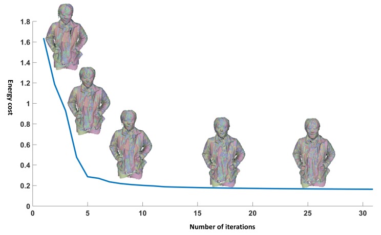 Figure 7