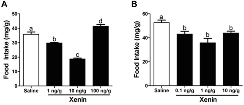 Fig 8