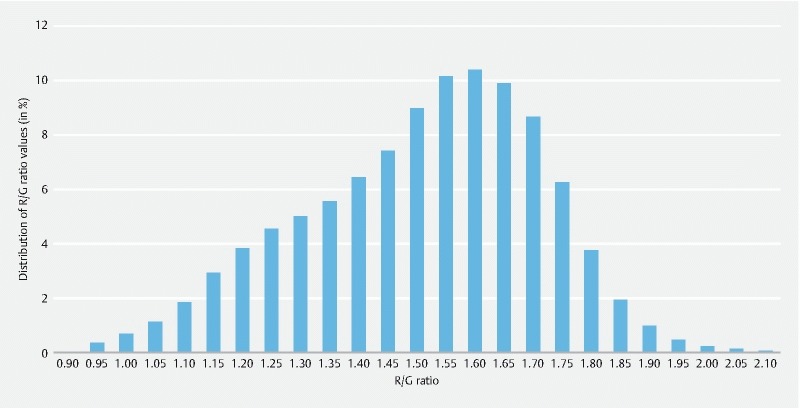 Fig. 1 