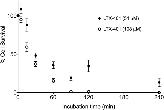 Figure 2