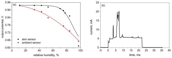 Figure 9.