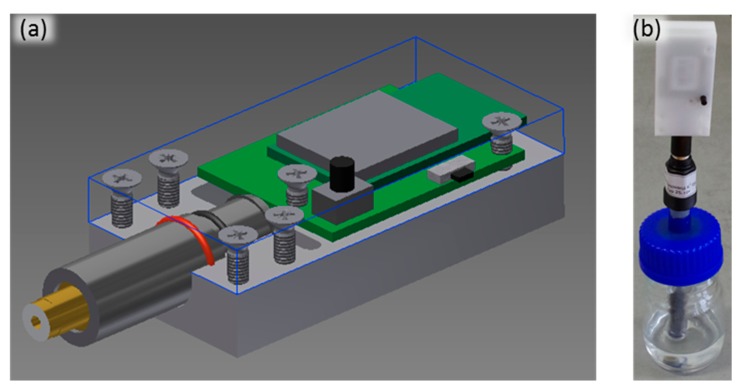 Figure 1.