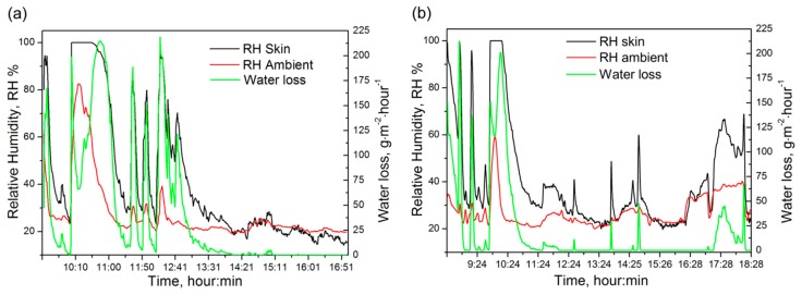 Figure 10.