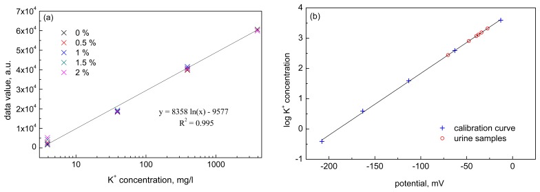 Figure 5.