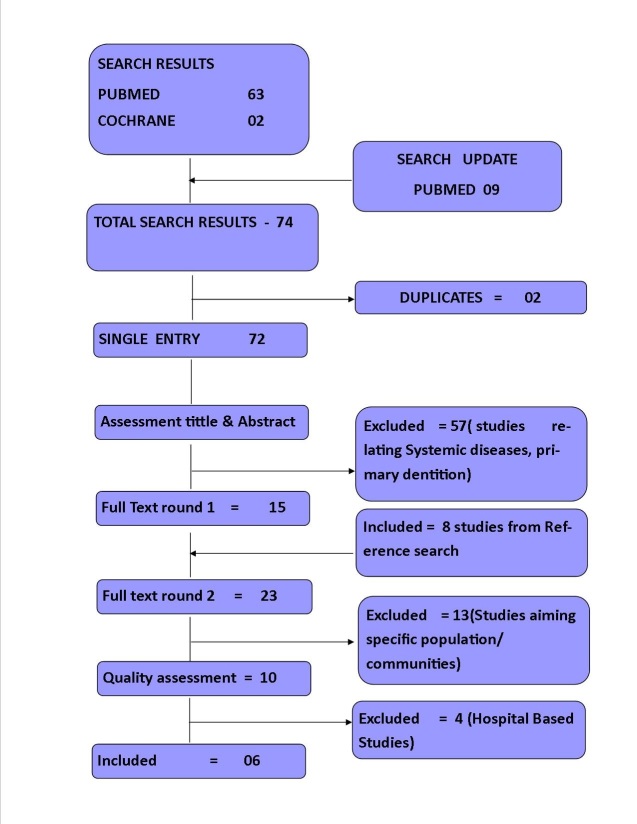 [Table/Fig-1]: