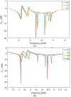 Fig 3: