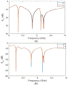 Fig. 10: