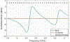 Fig. 6:
