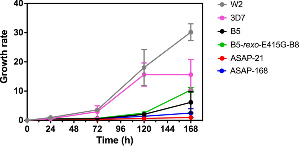 Fig. 3