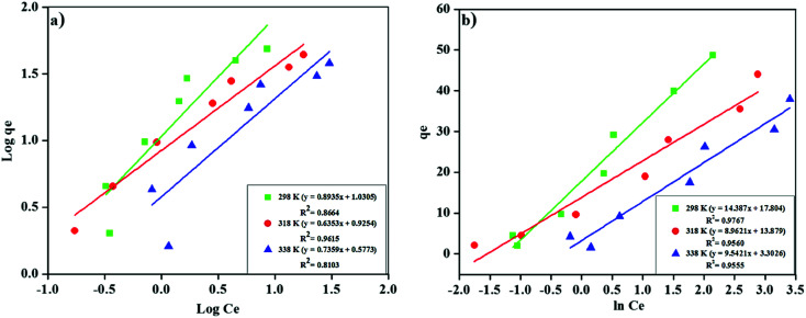 Fig. 9