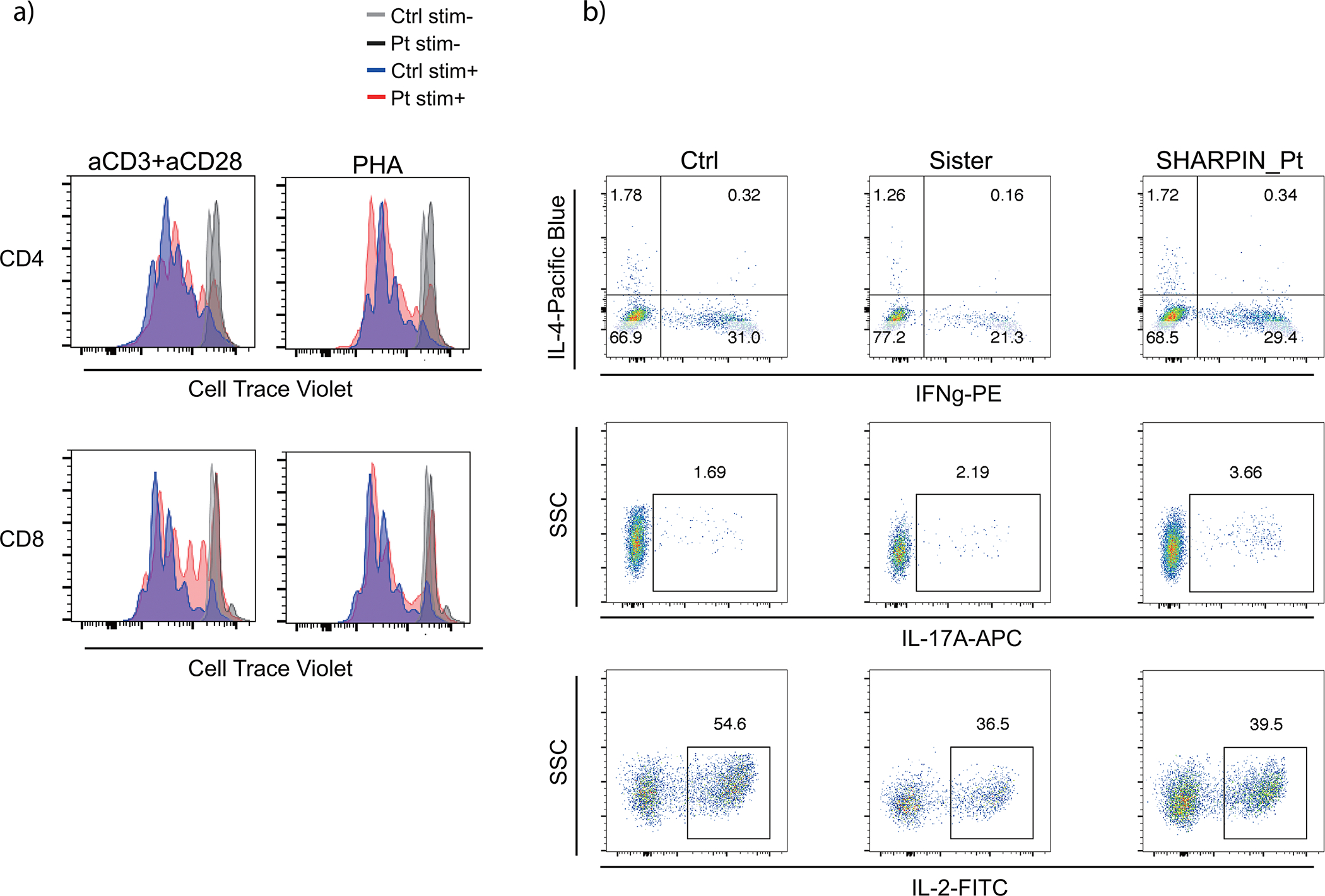 Extended Data Figure 8: