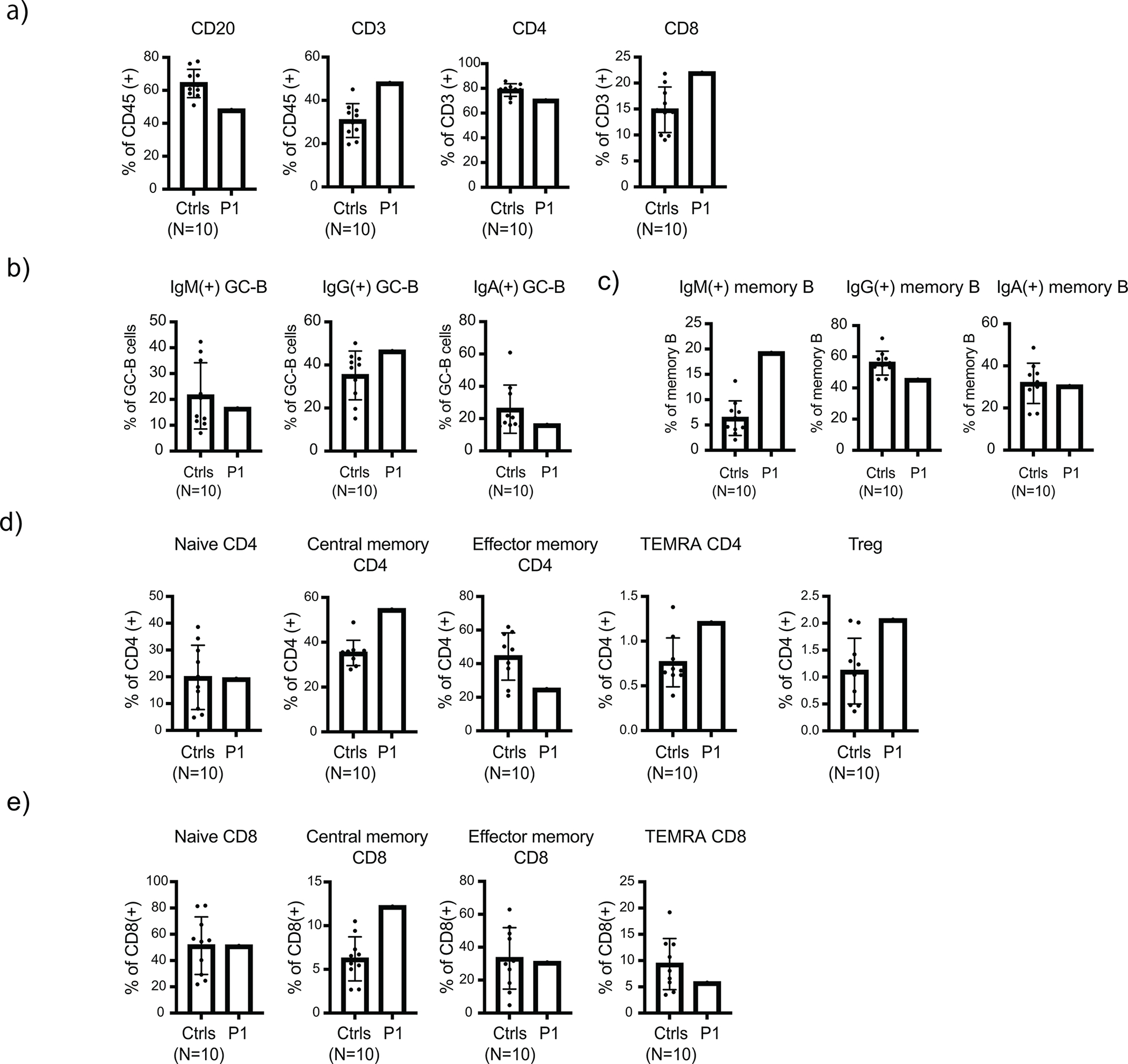 Extended Data Figure 7: