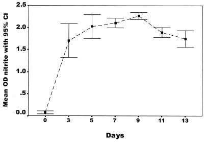 FIG. 2.